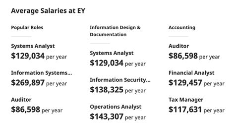 ernst and young pay|ey senior accountant salary.